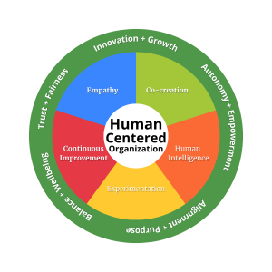 Hotel Trader Recognized with Global Human-Centered Organization Award